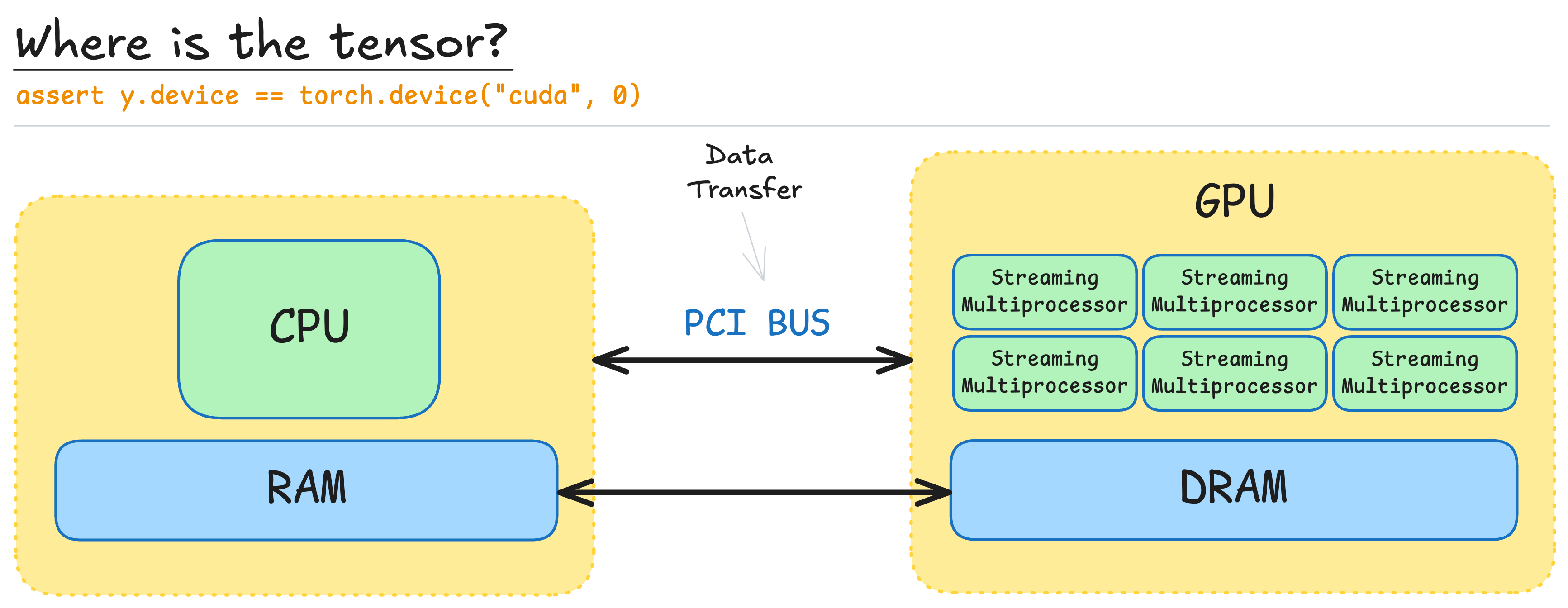 Img.1: CPU-GPU data processing