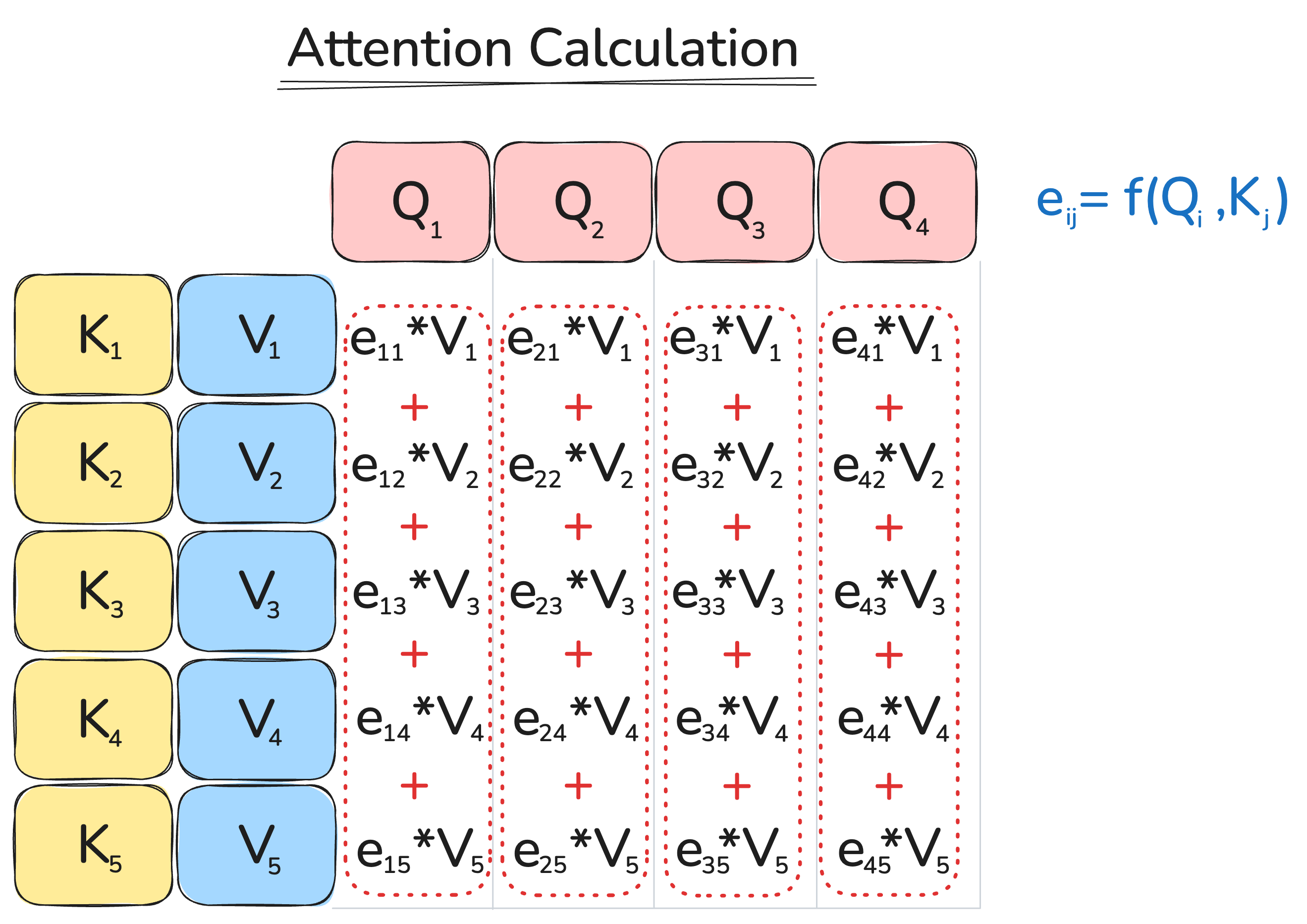 Img.4: Attention calculation