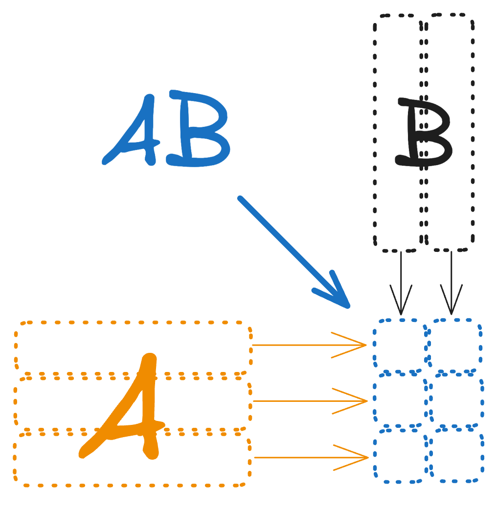 Img.8: Parallel Nature of Matrix Multiplication