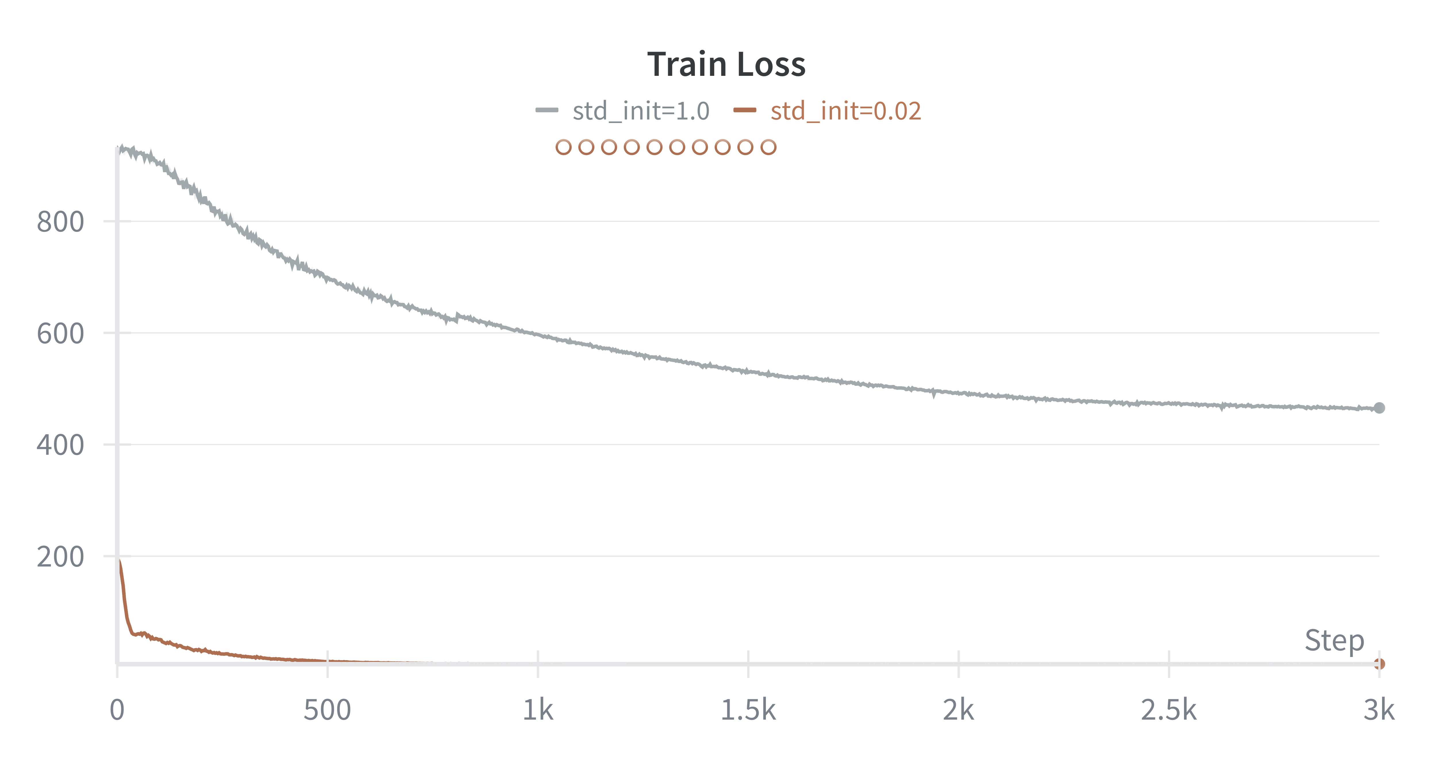 Img.: Init is important