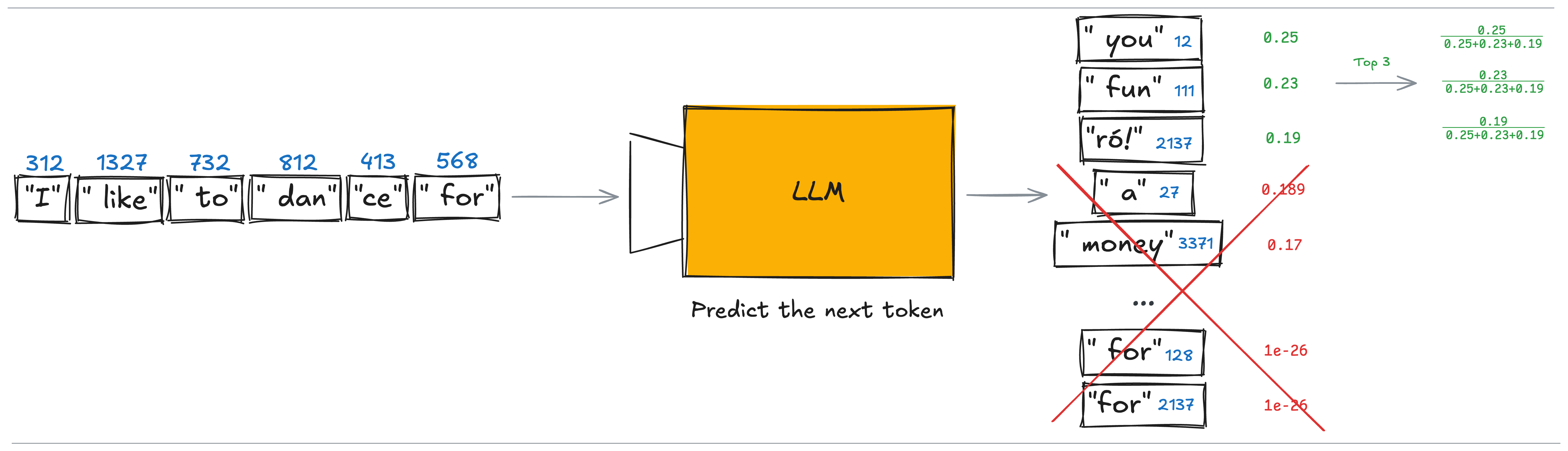 Img.11: Top-k working schema