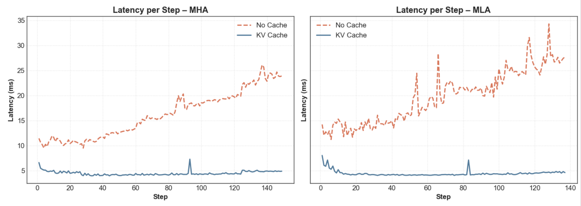 Img.: Inference for MHA & MLA