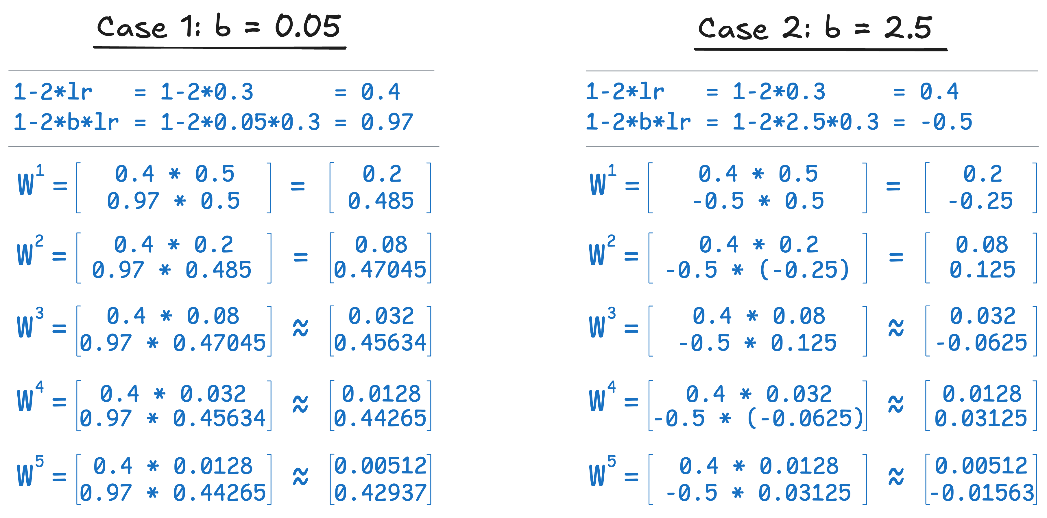Img.1: Five steps of gradient descent