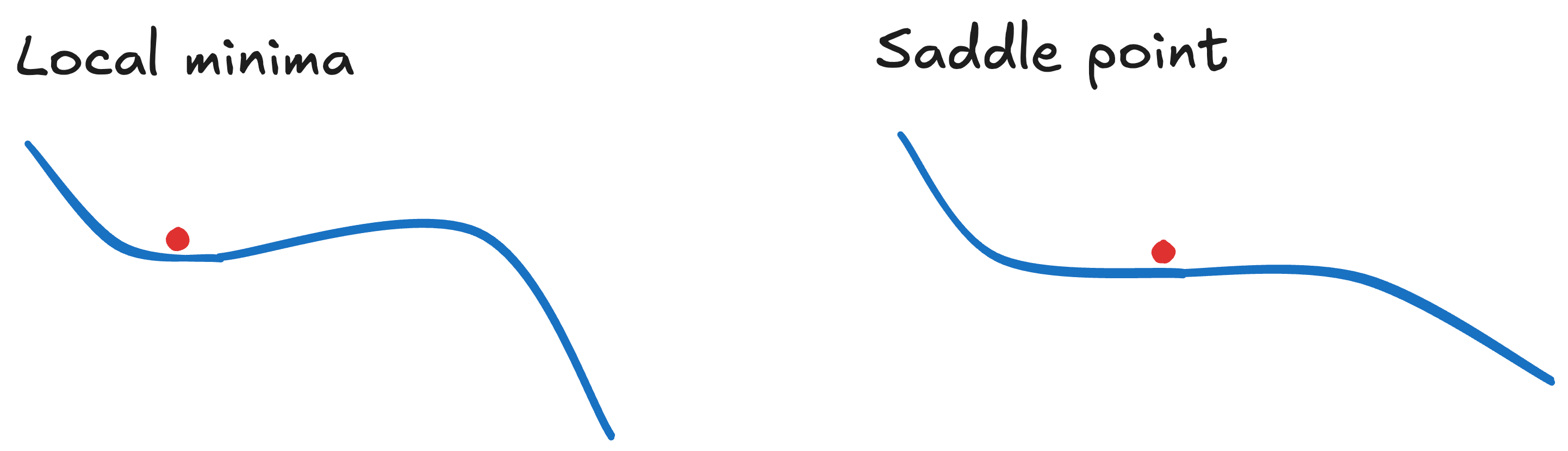 Img.3: Local minima and saddle points