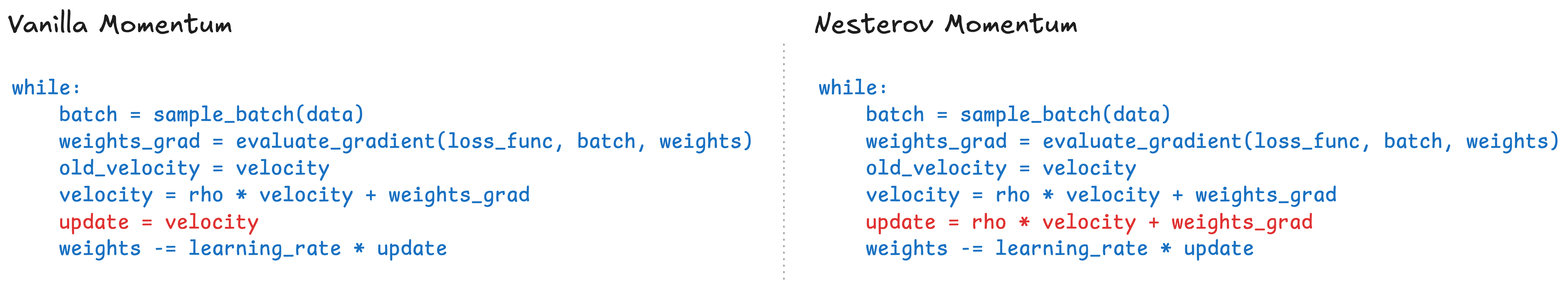 Img.4: Vanilla Momentum vs Nesterov