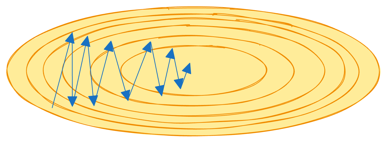 Img.2: Poor conditioning